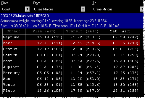 Ephemeris