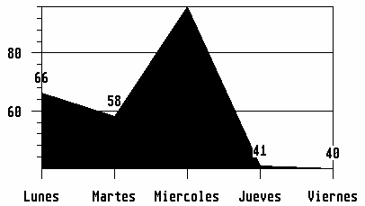 Ejemplo de grfico.