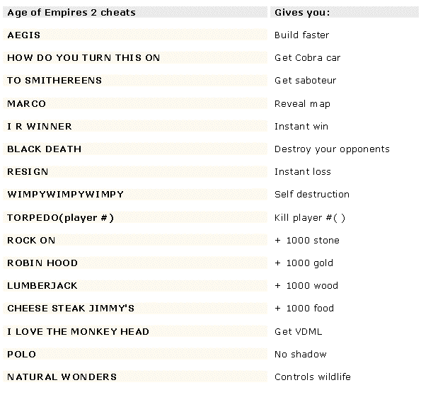 Microsoft Word Document