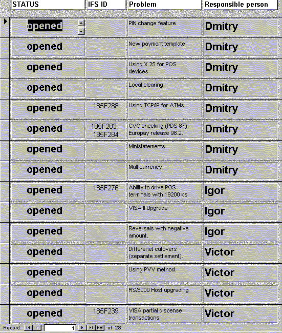 Opened problems query example