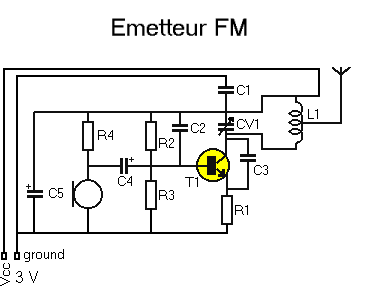 EmetteurFM.gif (4874 octets)