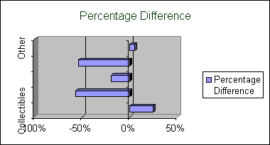 ChartObject Percentage Difference