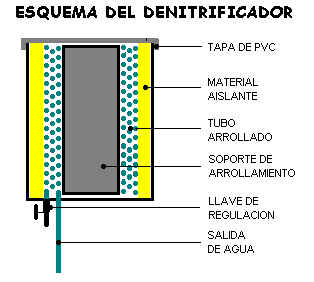 [Esquema del desnitrificador]