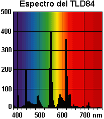 [Espectro del TLD84]