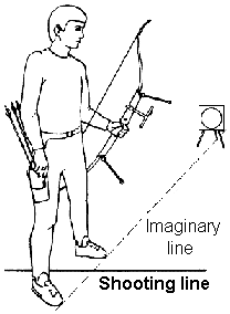 Put your feet on both sides of the line. Put your feet about shoulder’s width apart. Try and relax
