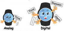 Analog Dejital