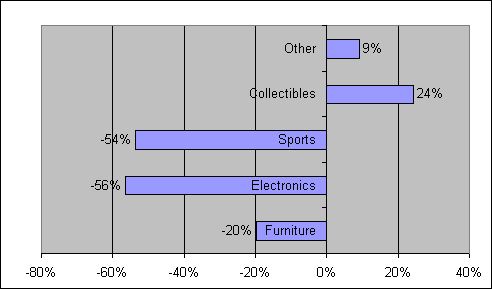 ChartObject Chart 33