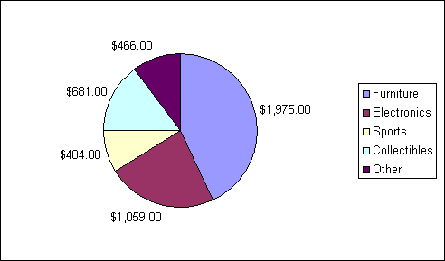 ChartObject Chart 30