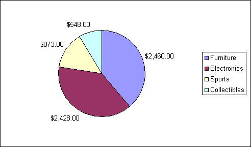 ChartObject Chart 29