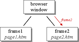 Introduction to JavaScript
