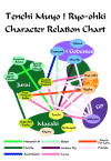 Tenchi_character_relation_chart.gif (46369 bytes)