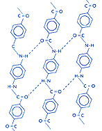 KEVLAR Molecule, 4K