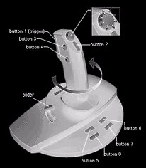 3D Pro with Twist Grip and 8-way Hat switch