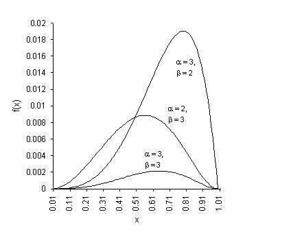 Woeflin's correlation for emulsion