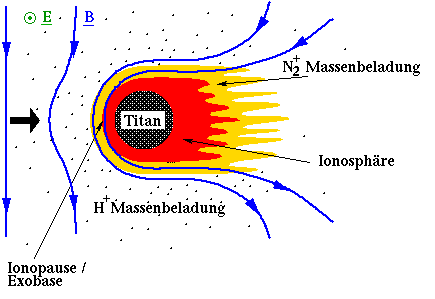 picture of plasma interaction