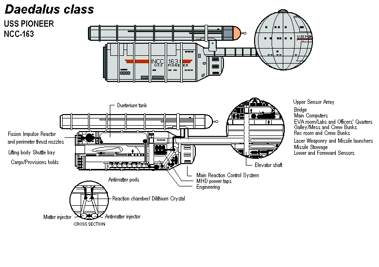 Cutaway view of the Daedalus Class