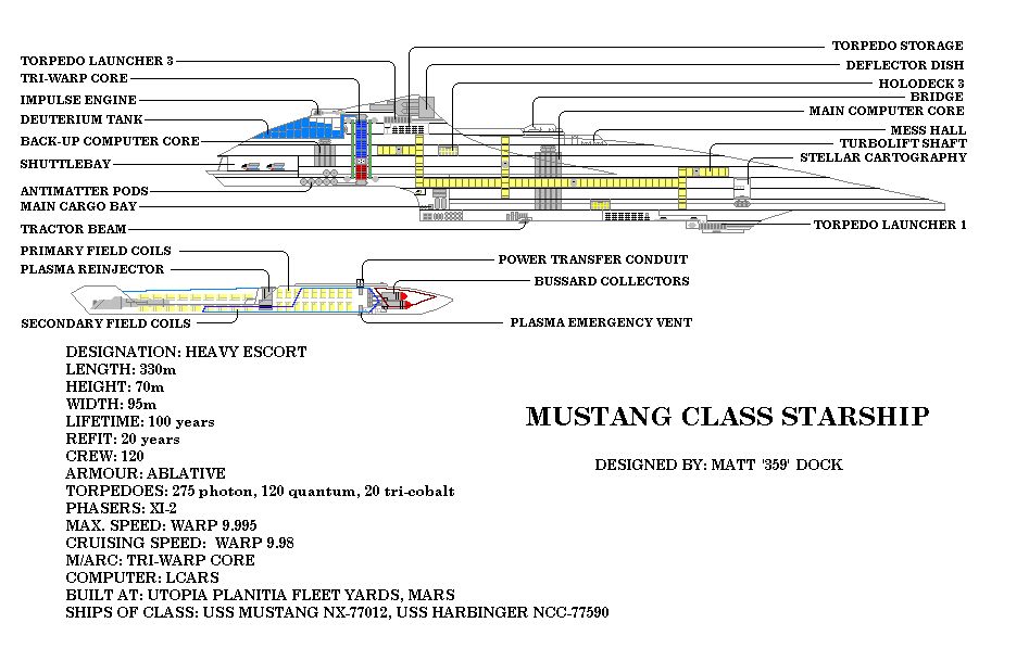 Cutaway view of the USS Mustang