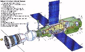 Salyut 4 space station with a Soyuz-T capsule docked