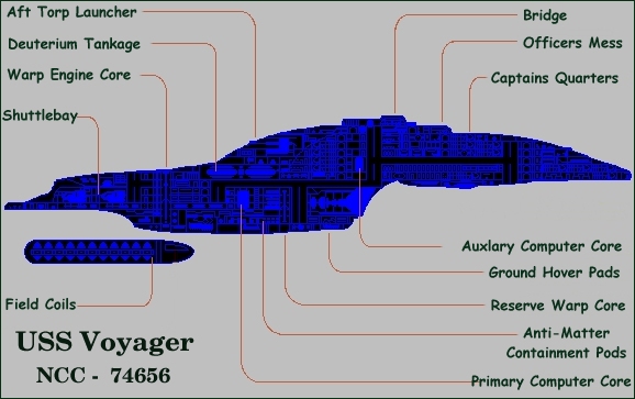 USS Voyager Cross-Section