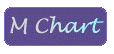 M Chart