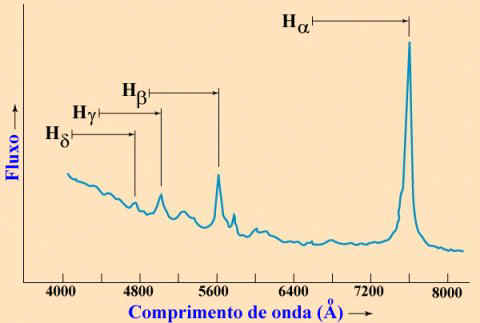 redshift