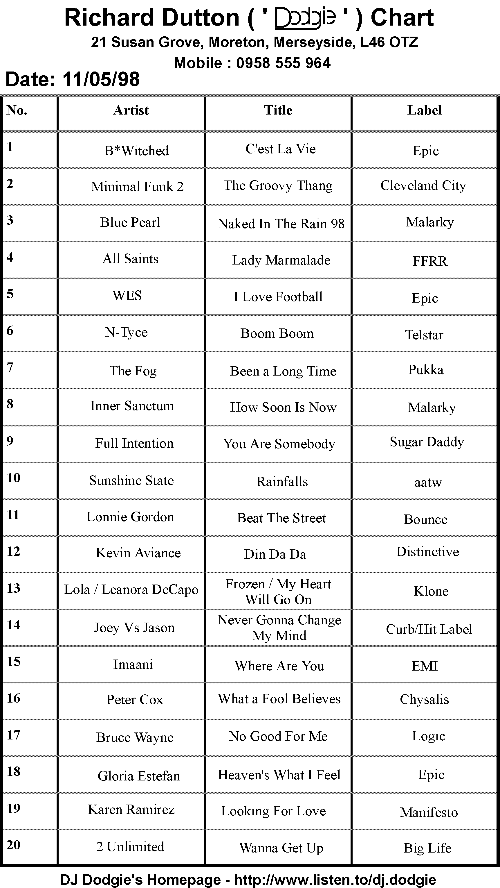 DJ Dodgie Chart