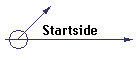 Startside