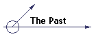 The Past