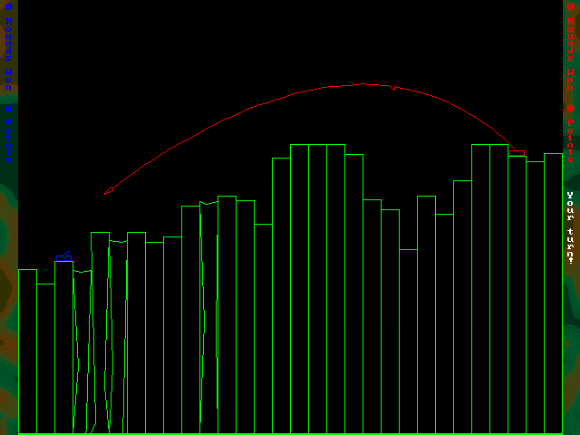 Red tragically overshoots!