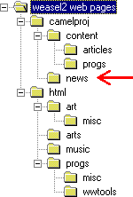 Weasel Works Web Page Local Copy Directory Structure