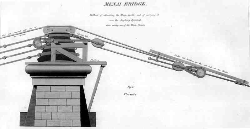 An illustration detailing the chain hoisting mechanism