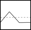 keyframe curve