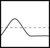 keyframe curve