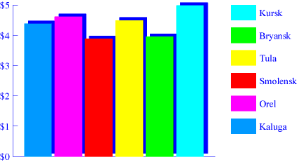 Chart. Cheese. June 1998