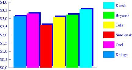 Chart. Sausage. June 1998