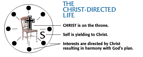 The Christ-Directed Life