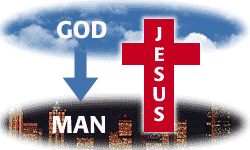 God reaches to man through Jesus Christ