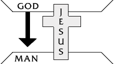 [LAW 3 DIAGRAM]