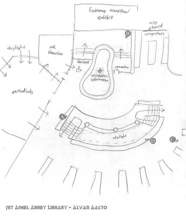 Sketched plan of the Mt. Angel Abbey Library