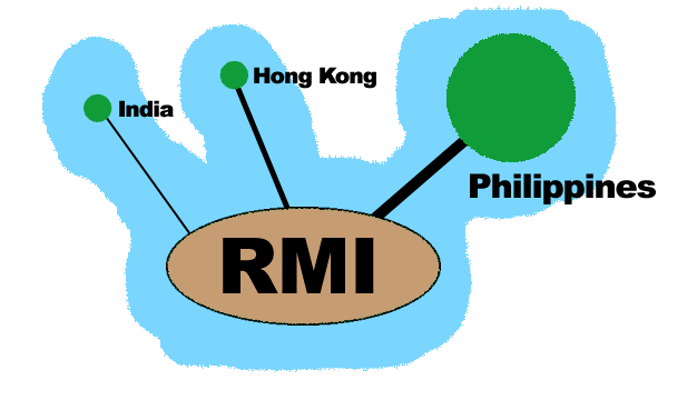 RMI Service Areas