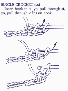 single crochet stitch