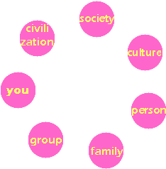 picture shows elements of interactive communication of humanity