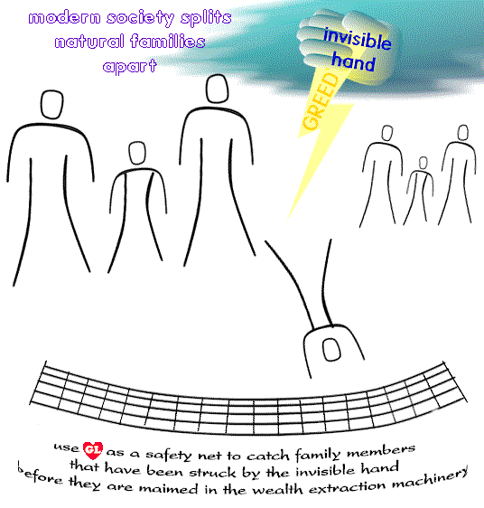 picture shows how the bolt of greed, wielded by the invisible hand, splits natural families apart