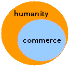 picture shows that commerce has to be controlled by humanity