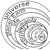 picture shows group hirarchy