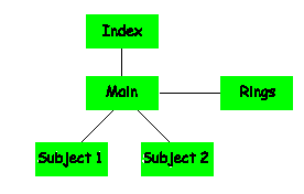 [Where to put the code]