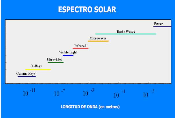 ESPECTRO.jpg (18408 bytes)