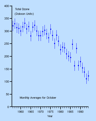 total_ozone.gif (4247 bytes)