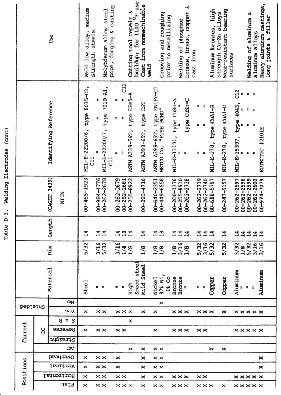 Tc 9 237 appendix d