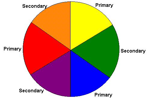 color wheel